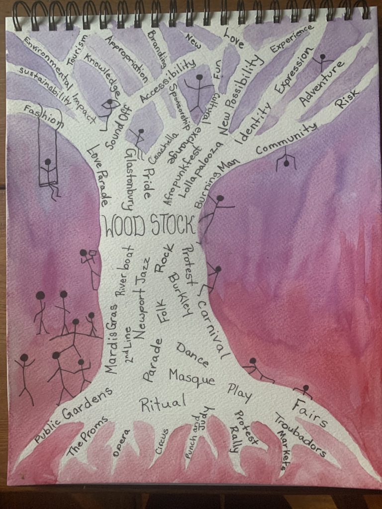 Carey West Tree of Festivals diagram